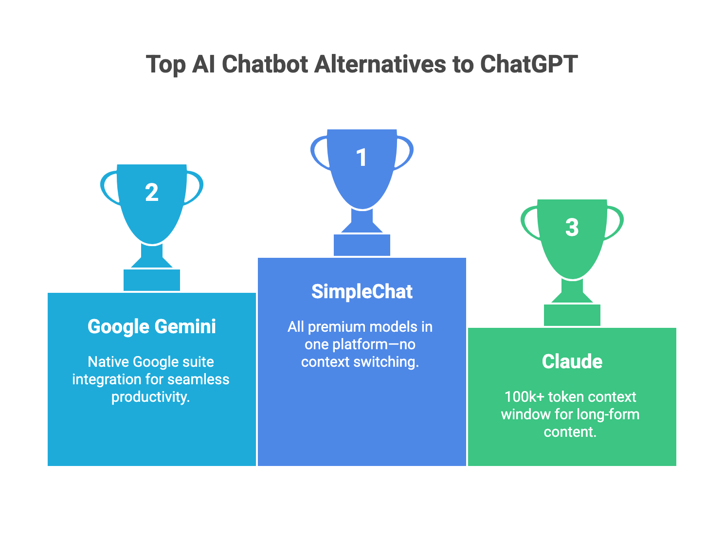 Best AI Chatbots and Alternatives to ChatGPT – Best ChatGPT ...
